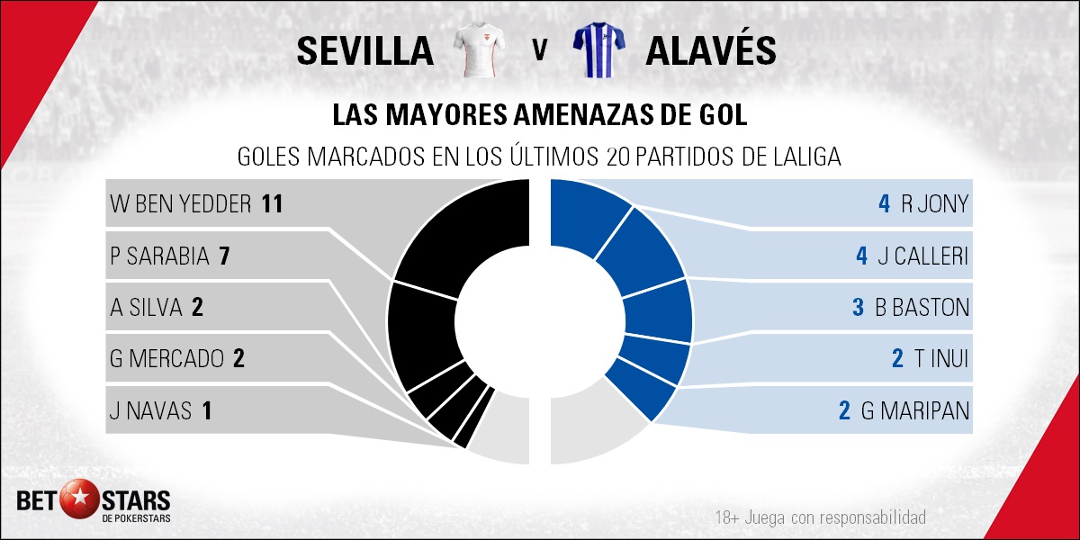 BetStard Sevilla vs Alaves 05 Betstars, Sevilla vs Alavés, pronosticos deportivos, LaLiga Santander, pronosticos LaLiga, apuestas LaLiga, pronósticos fútbol, apuestas fútbol, partidos de hoy, partidos de futbol hoy, partidos hoy, partidos de liga mañana, calendario LaLiga, ultimas noticias deportivas, noticias de deportes, apuestas deportivas, apuestas deportivas pronósticos expertos, cuotas campeón liga, La victoria puede marcar la diferencia entre la Champions League y la Europa League
